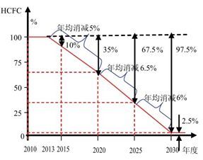 晉江新勢(shì)力 鈐鈁環(huán)保以天然冷媒技術(shù)，為企業(yè)節(jié)能增效注入綠色動(dòng)能